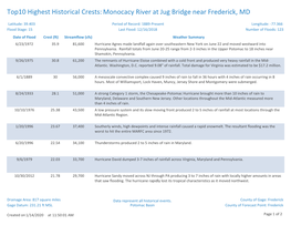 Monocacy River at Jug Bridge Near Frederick, MD