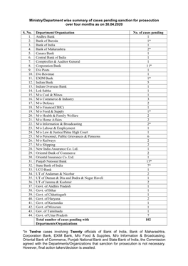 Cases Pending Sanction for Prosecution As on 30.04.2020