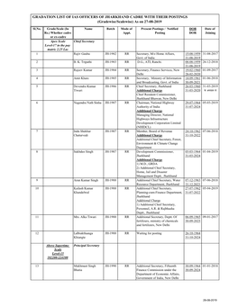 Ias Current List-28-08-2019