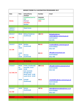 Somerset Flu Schedule 2017