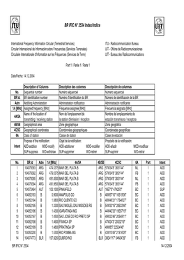 BR IFIC N° 2534 Index/Indice