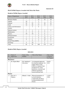 Annexure-22 Ph.D./M.Phill. Degrees Awarded with Title of the Thesis