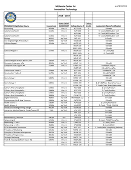 Courses Offered for Dual Credit