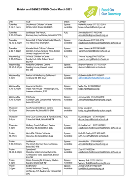 Bristol and B&NES FOOD Clubs March 2021