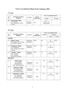 Documents Related to Workshop 2