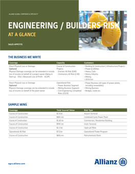 Engineering / Builders Risk at a Glance