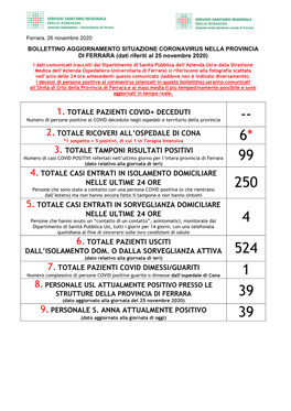 Situazione Coronavirus Provincia Di Ferrara 26