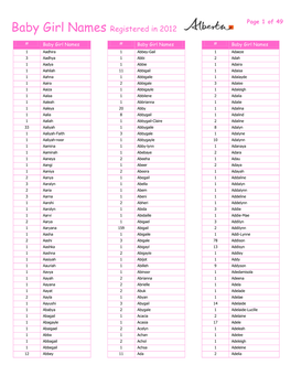 Baby Girl Names Registered in 2012