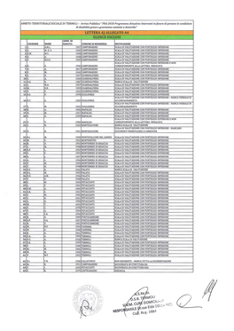Lettera A) Allegato A4 Elenco Esclusi Anno Di Cognome Nome Nascita Comune Di Residenza Motivazione 1 C