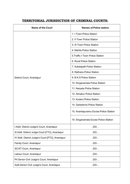 Territorial Jurisdiction of Criminal Courts