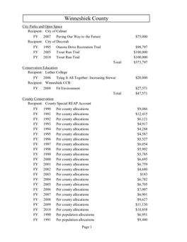 Winneshiek County