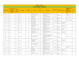 Corneal Blind Waiting List District