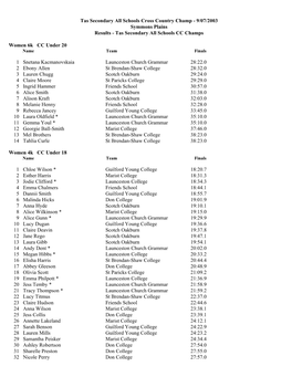 Tas Secondary All Schools Cross Country Champ - 9/07/2003 Symmons Plains Results - Tas Secondary All Schools CC Champs