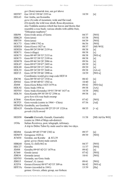 Local History of Ethiopia