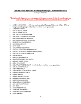 Lista De Títulos De Eleitor Prontos Para Entrega E Pedidos Indeferidos Atualização: 25/10/2016