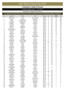 Dart Master Nazionale 2016