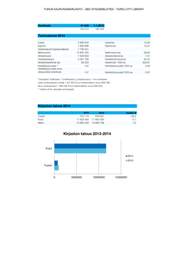 Turun Kaupunginkirjaston Tilastot 2014