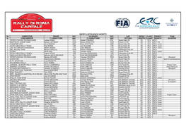 ENTRY LIST/ELENCO ISCRITTI No COMPETITOR DRIVER NAT