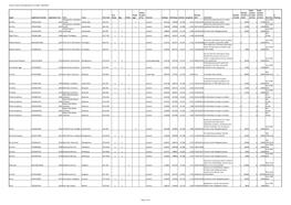 Powys Chicken Shed Applications 1/1/2009 - 30/6/2018