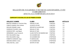 Relación De Jugadores Y Técnicos Sancionados, Cuyo Cumplimiento Afecta a La Temporada 2018/2019