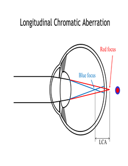 Longitudinal Chromatic Aberration