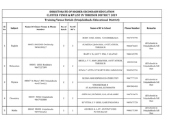 DIRECTORATE of HIGHER SECONDARY EDUCATION CLUSTER VENUE & RP LIST in THRISSUR DISTRICT 2019 Training Venue Detials (Irinjalakkuda Educational District)