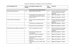 Comparison Table Register of Delegation Council to CEO 2018/2019