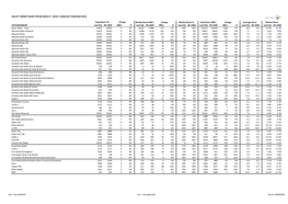 Hallett Arendt Rajar Topline Results - Wave 1 2020/Last Published Data