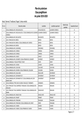 Plan Scolarizare Clasa Pregatitoare 2019-2020