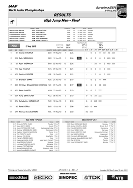 RESULTS High Jump Men - Final