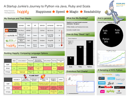 A Sampling of NYC Python My Startups And