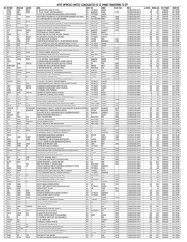 SHARES TRANSFERRED to IEPF SNO FIRST NAME MIDDLE NAME LAST NAME ADDRESS COUNTRY STATE DISTRICT PIN CODE FOLIO DPID‐CID No