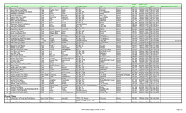 Alberta First Nations Contact Listing (May 2019)