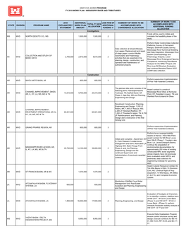 Army Civil Works Program Bayou Meto Basin, Ar