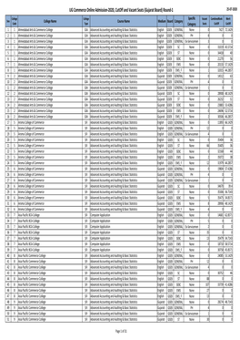 UG Commerce Online Admission‐2020, Cutoff and Vacant Seats (Gujarat Board) Round‐1 25‐07‐2020