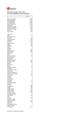 Elecciones Locales. Votos a Vox Por Zonas Estadísticas Y Por Municipios (*)