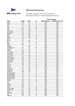 2021 Boat Parking Fees