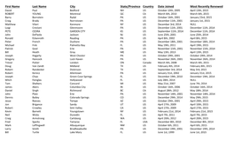 Members 2013-10-23.Csv