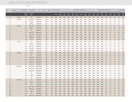 Ballistics Specifications
