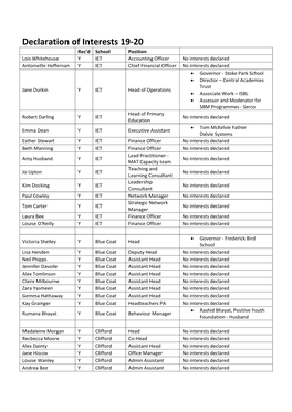 Declaration of Interests 19-20