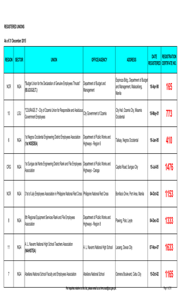 REGISTERED UNIONS As of 31 December 2015