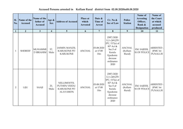 Accused Persons Arrested in Kollam Rural District from 02.08.2020To08.08.2020