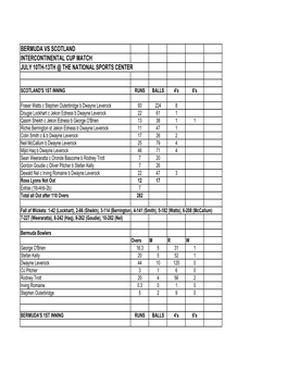 Bermuda Vs Scotland Intercontinental Cup Match July 10Th-13Th @ the National Sports Center