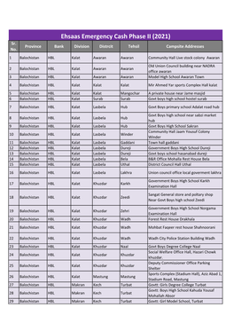 UPDATED CAMPSITES LIST for EECP PHASE-2.Xlsx