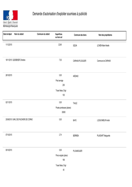 Demande D'autorisation D'exploiter Soumises À Publicité