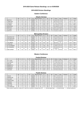 2019-2020 Game Release Standings, Run on 03/09/2020 2019-2020