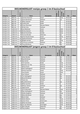 Uitslagen Jongens Meisjes Groep 1 Tm 8 Basisschool