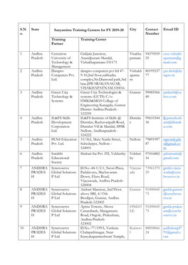 Suryamitra Training Centres FY 2019-20