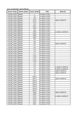 Wykaz Działek Ewidencyjnych Powiat Pruszkowski-Gm-Raszyn