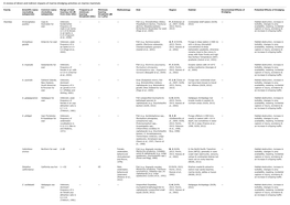 A Review of Direct and Indirect Impacts of Marine Dredging Activities on Marine Mammals